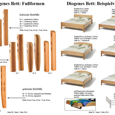 Übersicht der Füße und Bettvarianten